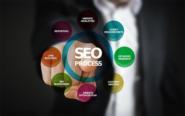 SEO process showing ranking factors 2026
